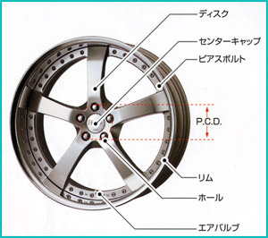 アルミホイール各部名称