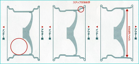 アルミホイール　リムの構造